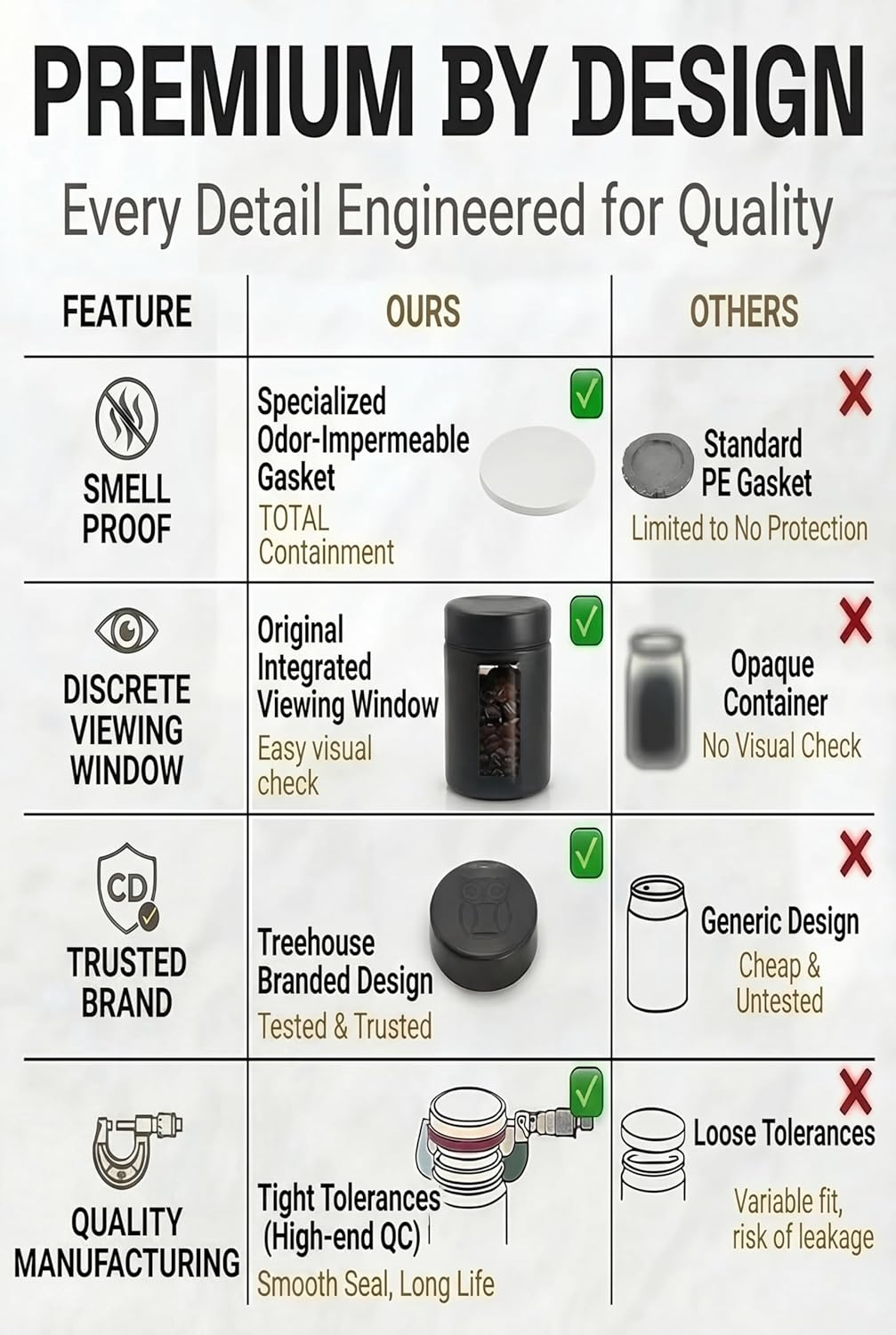 Treehouse Smell Proof Containe - Coffee And Tea Glass ulasan dan harga