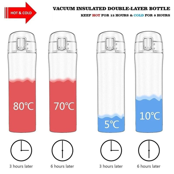 Portable Vacuum Flask Insulate - Double Wall Mug ulasan dan harga